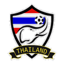 Thailand U23